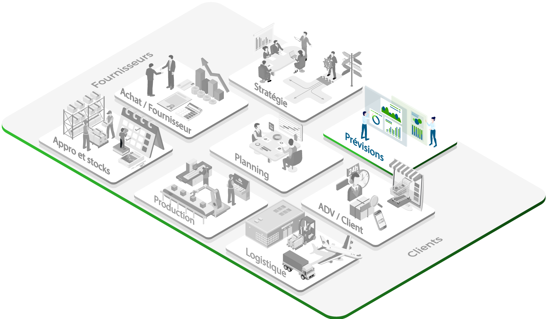 Problématiques liées aux prévisions commerciales et aux APS