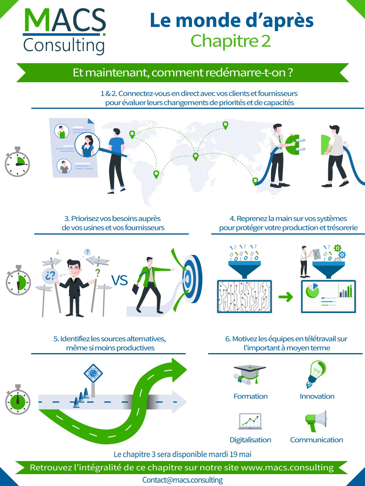 MACS Consulting : Actions de redémarrage court-terme post-crise